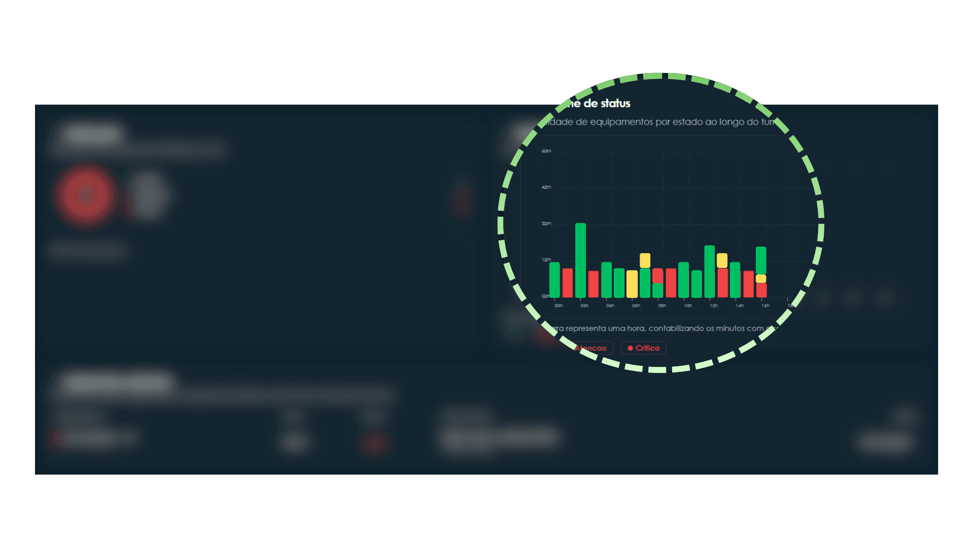 Painel de diagnósticos inteligentes