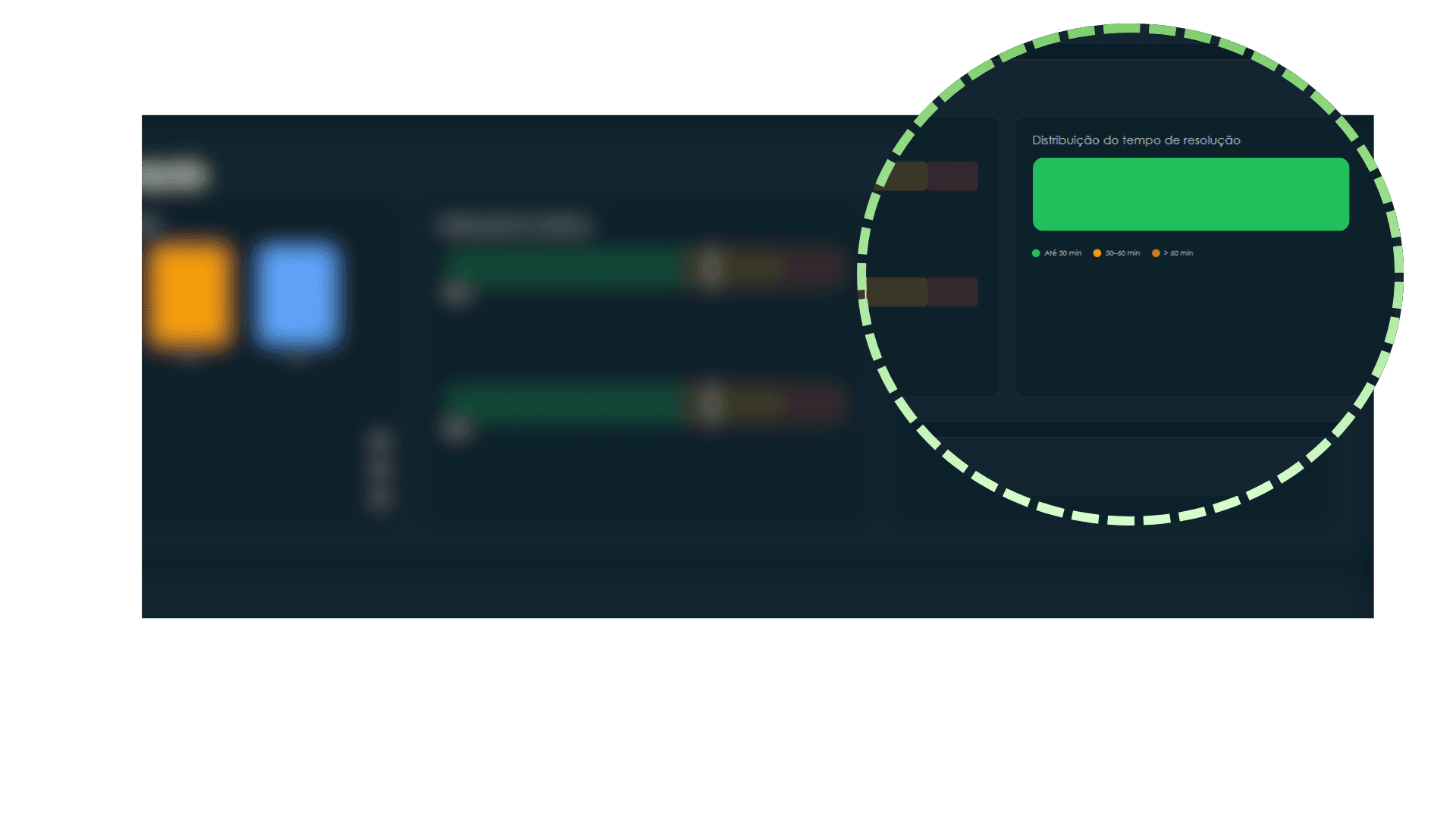 Distribuição no tempo