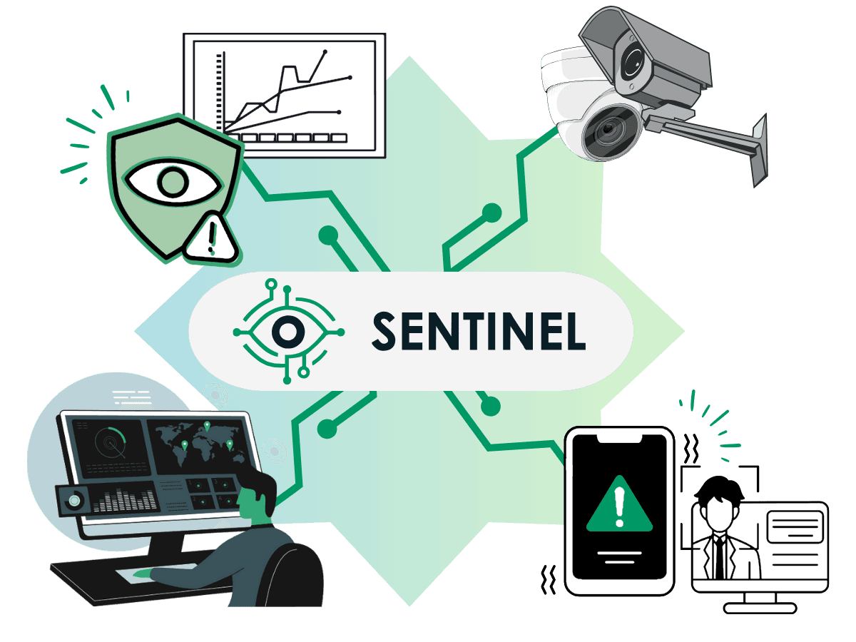 Sistema inteligente de monitoramento com IA